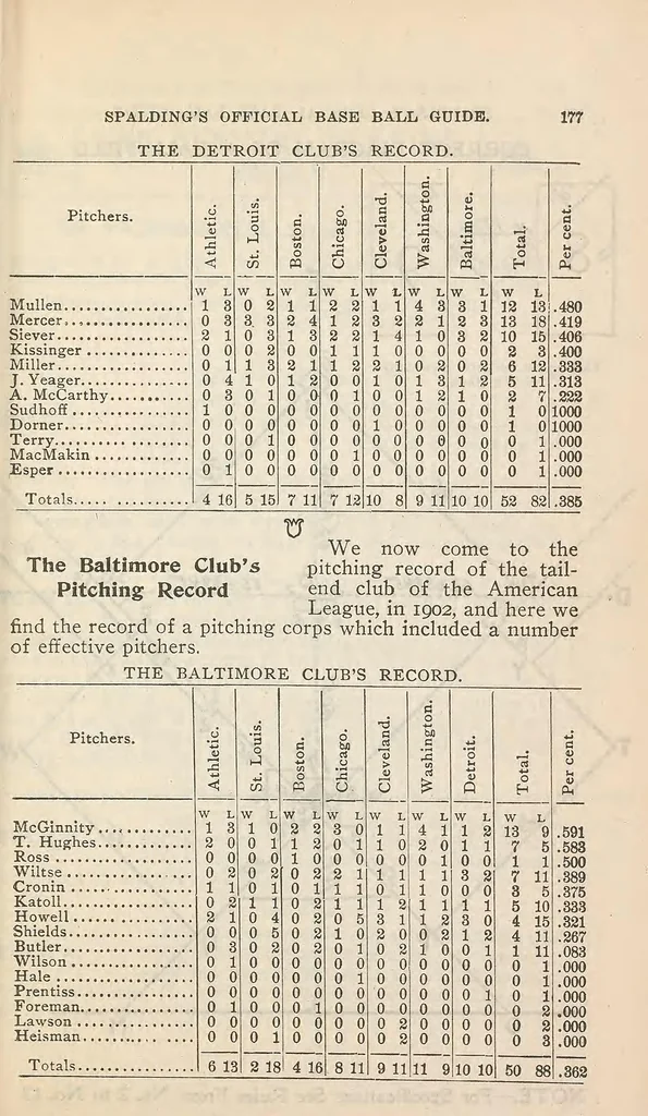 An illustration from Spalding's base ball guide, and official league book for ... : a complete hand book of the national game of base ball .., 1877, leaf 185