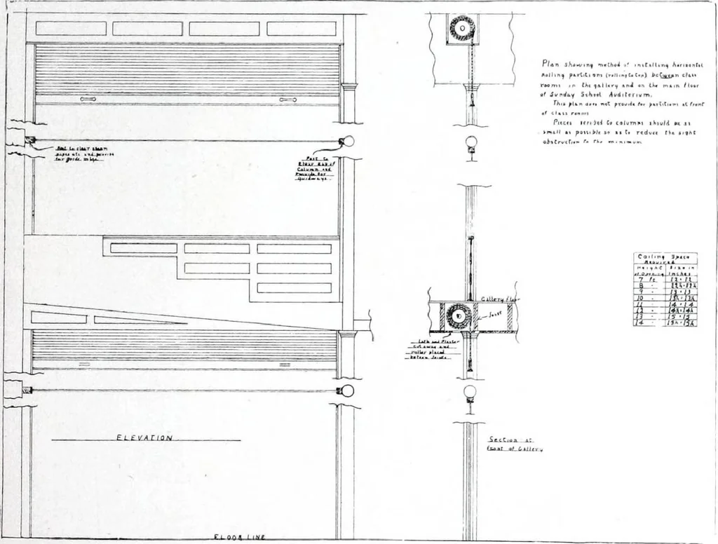 An illustration from Specification data 1914 : Grouped Catalogue of Building Trades in One Volume : Indexed According to Trades for Building Construction, 1914, leaf 112
