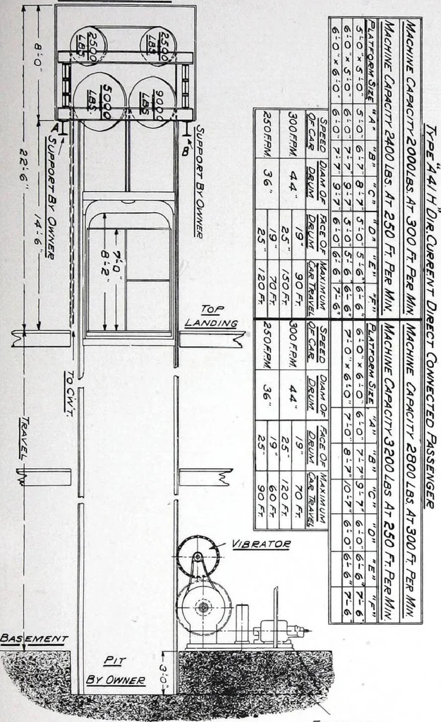 An illustration from Specification data 1914 : Grouped Catalogue of Building Trades in One Volume : Indexed According to Trades for Building Construction, 1914, leaf 184