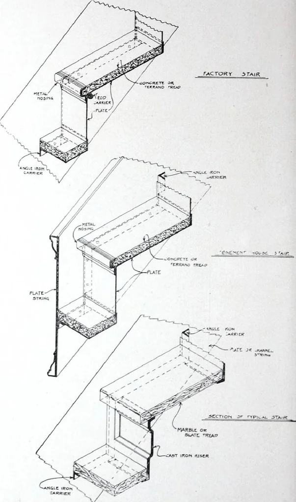 An illustration from Specification data 1914 : Grouped Catalogue of Building Trades in One Volume : Indexed According to Trades for Building Construction, 1914, leaf 215