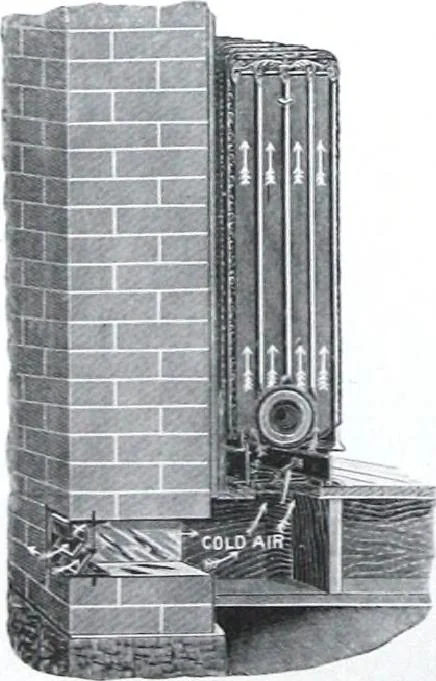 An illustration from Specification data 1914 : Grouped Catalogue of Building Trades in One Volume : Indexed According to Trades for Building Construction, 1914, leaf 295