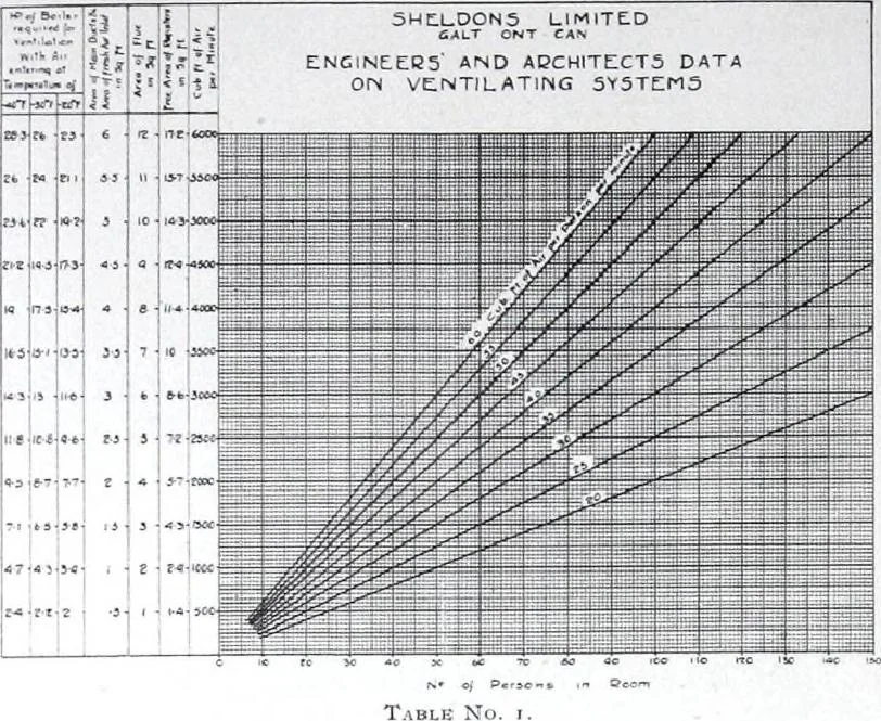 An illustration from Specification data 1914 : Grouped Catalogue of Building Trades in One Volume : Indexed According to Trades for Building Construction, 1914, leaf 335