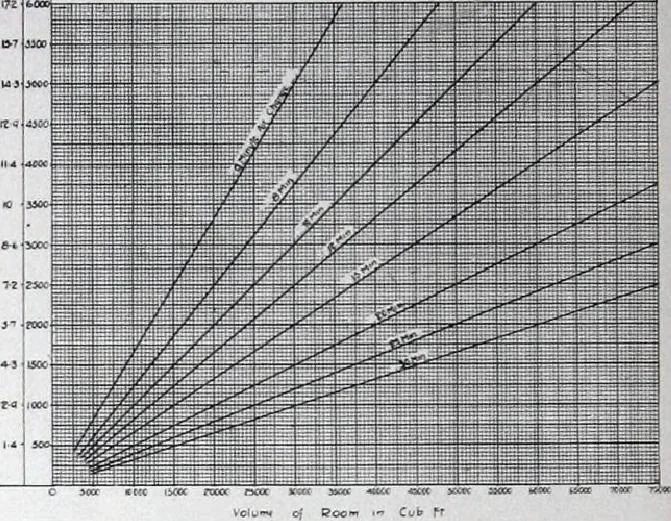 An illustration from Specification data 1914 : Grouped Catalogue of Building Trades in One Volume : Indexed According to Trades for Building Construction, 1914, leaf 335