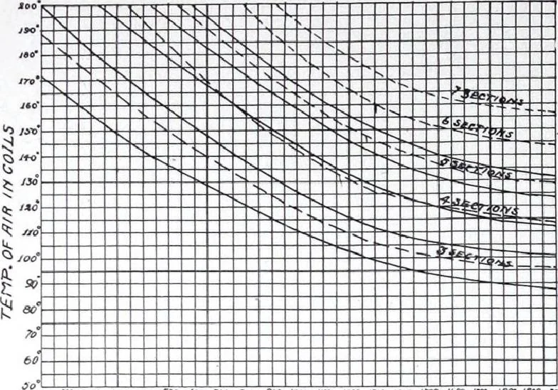 An illustration from Specification data 1914 : Grouped Catalogue of Building Trades in One Volume : Indexed According to Trades for Building Construction, 1914, leaf 337