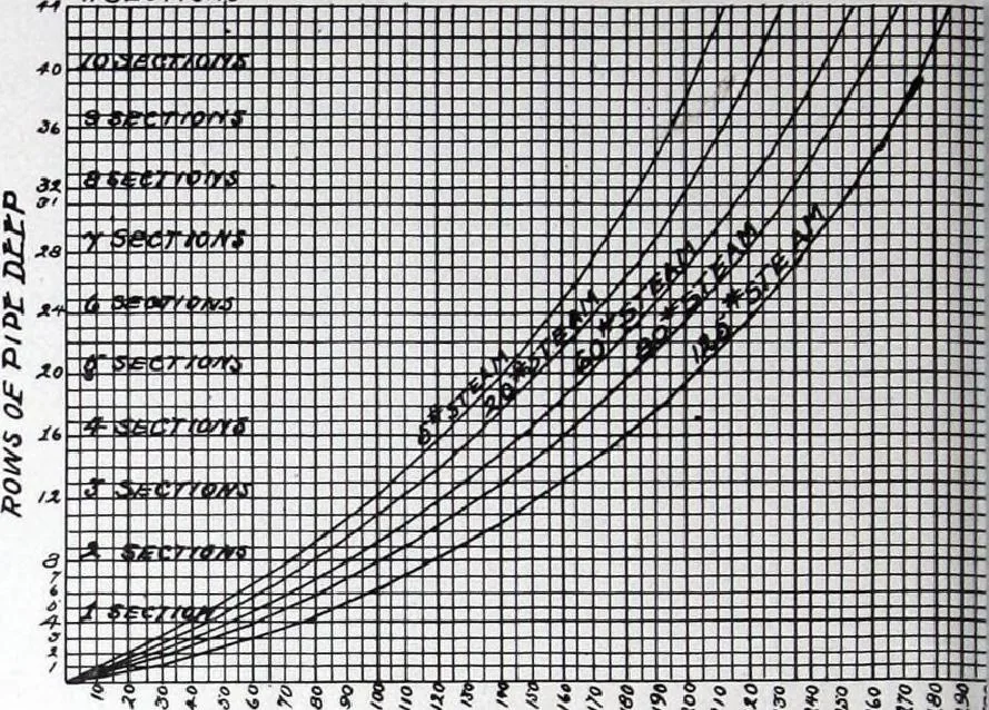 An illustration from Specification data 1914 : Grouped Catalogue of Building Trades in One Volume : Indexed According to Trades for Building Construction, 1914, leaf 337
