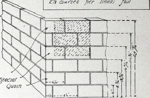 An illustration from Specification data 1914 : Grouped Catalogue of Building Trades in One Volume : Indexed According to Trades for Building Construction, 1914, leaf 41