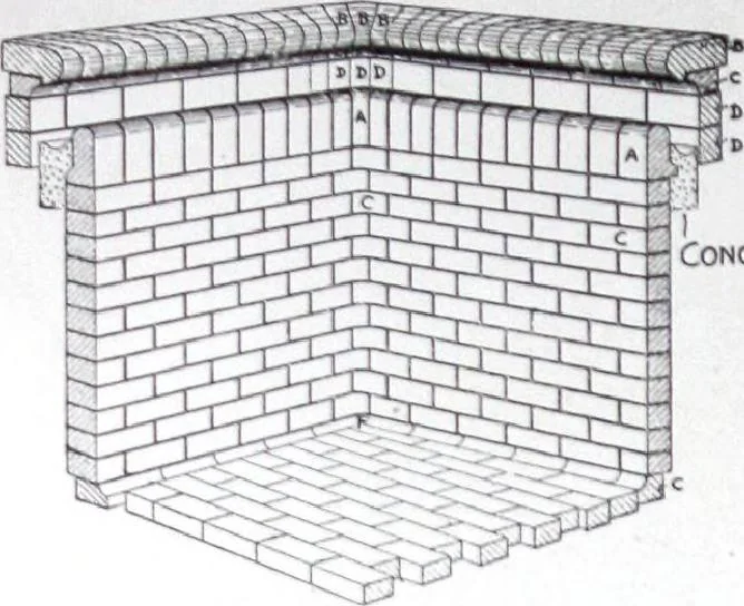 An illustration from Specification data 1914 : Grouped Catalogue of Building Trades in One Volume : Indexed According to Trades for Building Construction, 1914, leaf 47