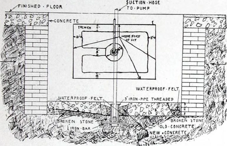 An illustration from Specification data 1914 : Grouped Catalogue of Building Trades in One Volume : Indexed According to Trades for Building Construction, 1914, leaf 68