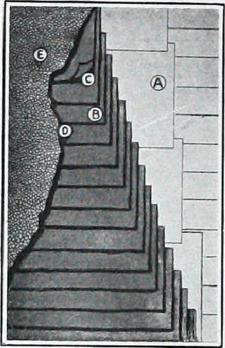 An illustration from Specification data 1914 : Grouped Catalogue of Building Trades in One Volume : Indexed According to Trades for Building Construction, 1914, leaf 83