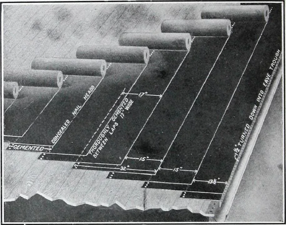 An illustration from Specification data 1914 : Grouped Catalogue of Building Trades in One Volume : Indexed According to Trades for Building Construction, 1914, leaf 87