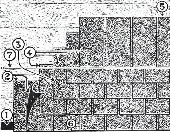 An illustration from Specification data 1914 : Grouped Catalogue of Building Trades in One Volume : Indexed According to Trades for Building Construction, 1914, leaf 88