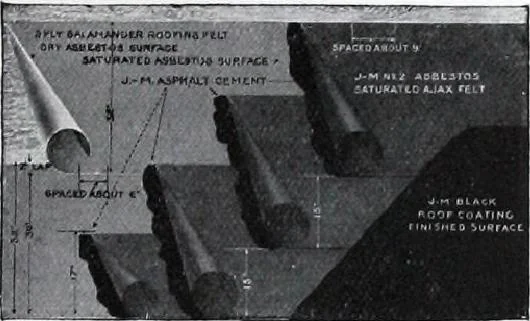 An illustration from Specification data 1914 : Grouped Catalogue of Building Trades in One Volume : Indexed According to Trades for Building Construction, 1914, leaf 96