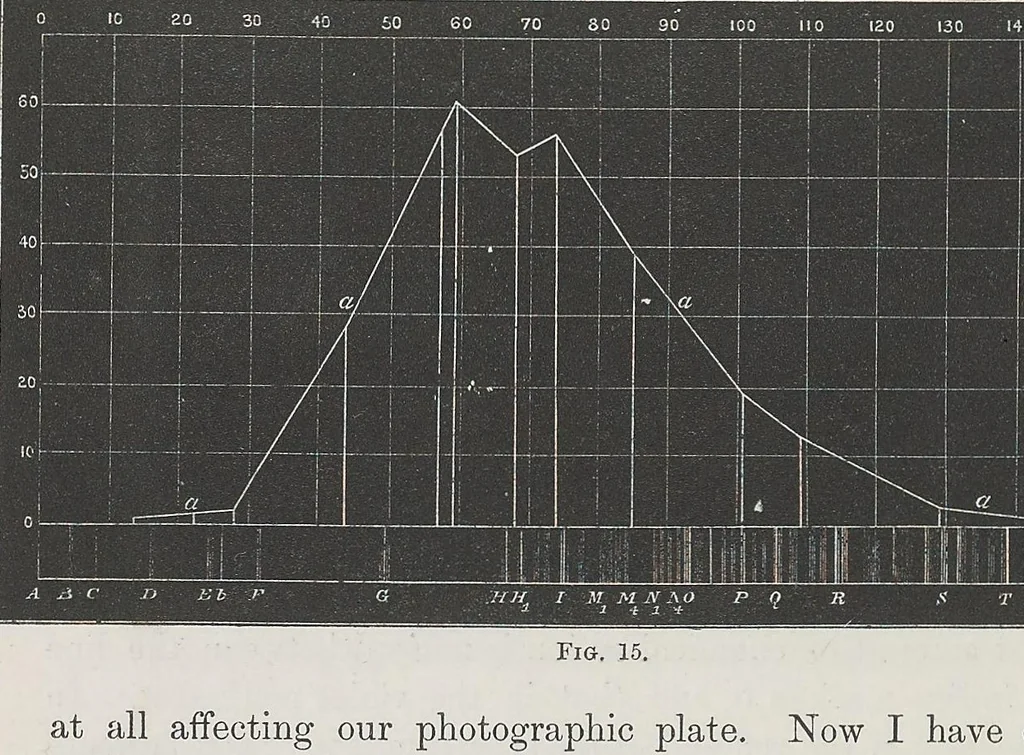 An illustration from Spectrum analysis : six lectures delivered in 1868 before the Society of Apothecaries of London, 1885, leaf 52