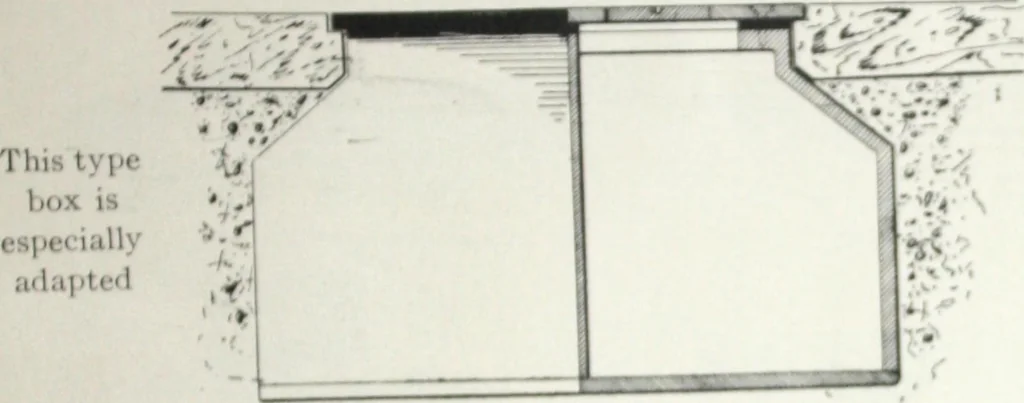 An illustration from Standard and water-tight boxes for all electrical installation purposes, 1908, leaf 26