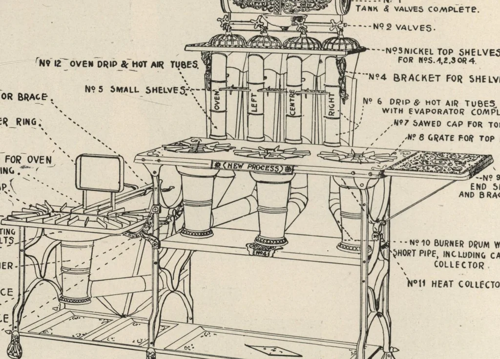 An illustration from Gasoline and oil stoves, 1901, leaf 13