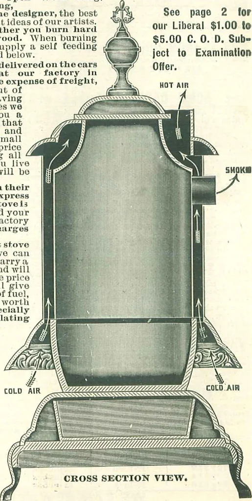 An illustration from Stoves for 1904, 1904, leaf 36