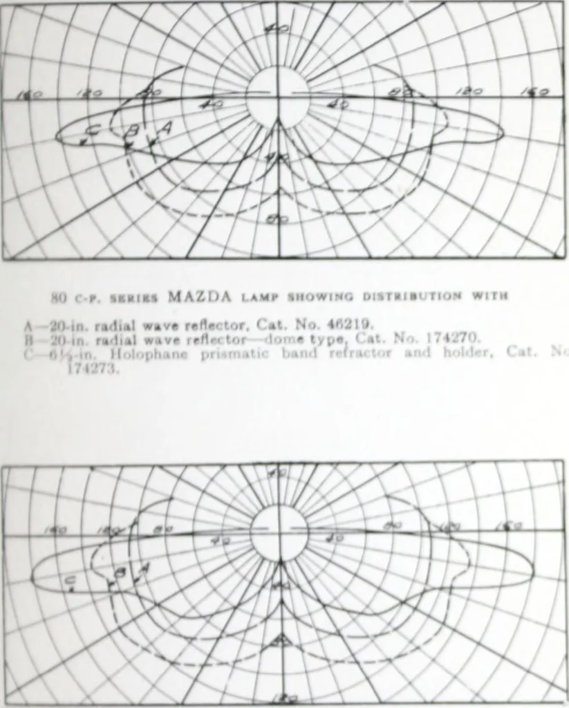 An illustration from Street lighting brackets and center span fixtures for Mazda lamps., 1916, leaf 54