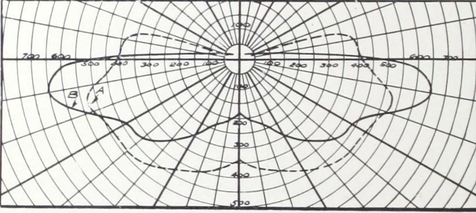 An illustration from Street lighting brackets and center span fixtures for Mazda lamps., 1916, leaf 55
