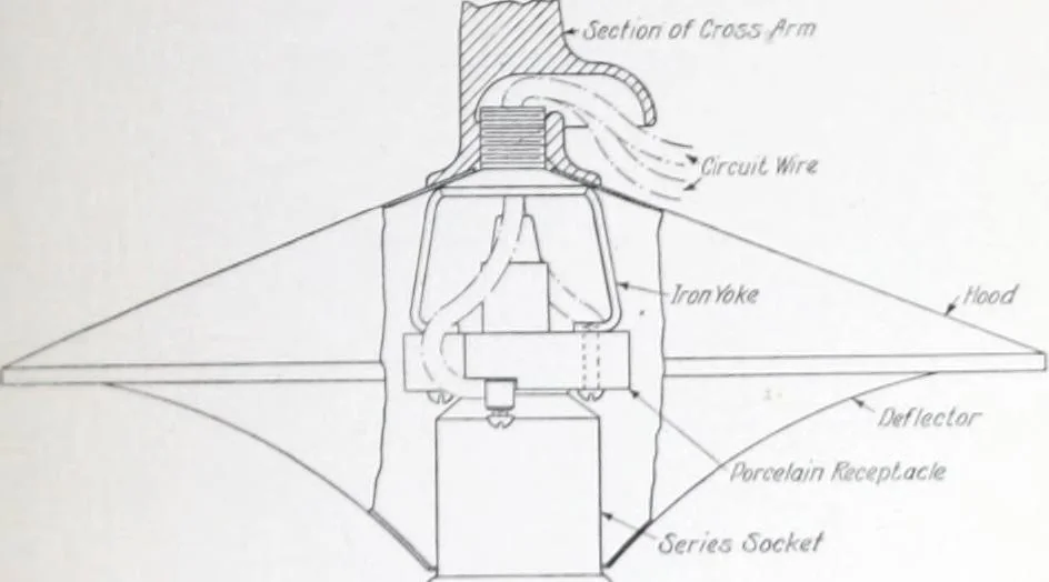 An illustration from Street lighting brackets and center span fixtures for Mazda lamps., 1916, leaf 58