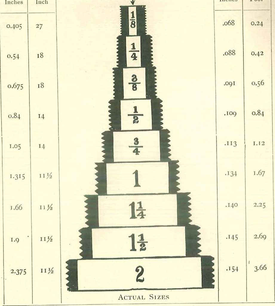 An illustration from Supplies for gas, electric & combination fixtures and miscellaneous goods, 1904, leaf 23
