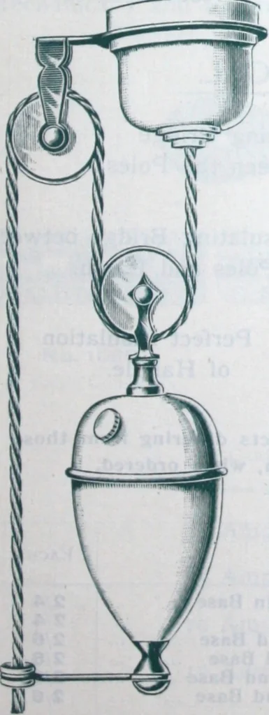 An illustration from The British Electric Works Co., Ltd., 1900, leaf 6