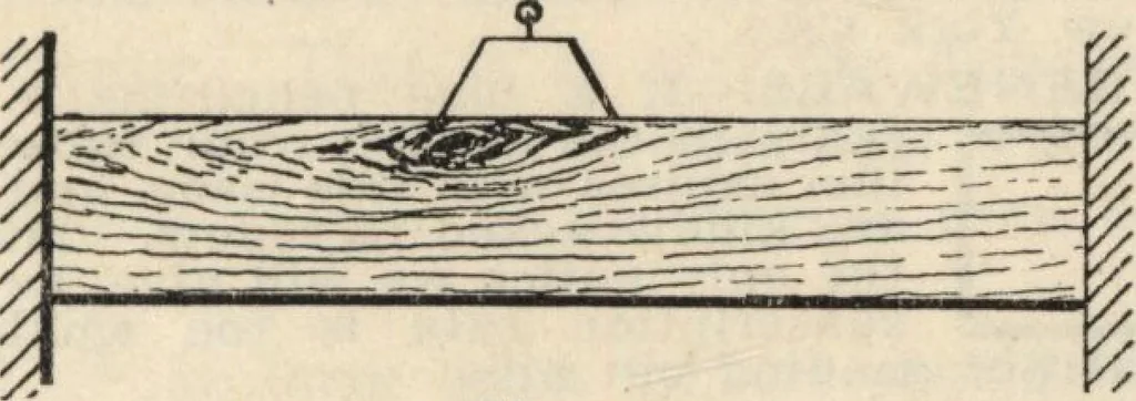 An illustration from The practical carpenter, vol. IV, no. 1, 1906, leaf 4