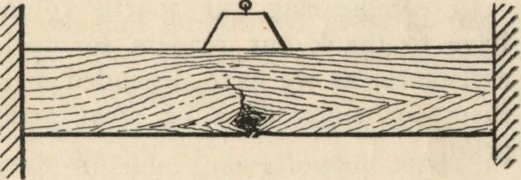 An illustration from The practical carpenter, vol. IV, no. 1, 1906, leaf 4