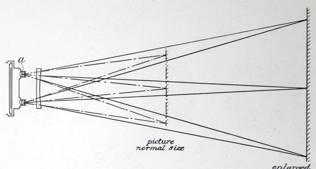 An illustration from The mutochrome for the production of colour designs., 1927, leaf 17