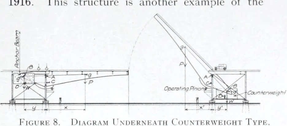 An illustration from The Strauss Bascule Bridge Company, Inc., engineers and designers of trunnion, bascule and direct lift bridges., 1920, leaf 24