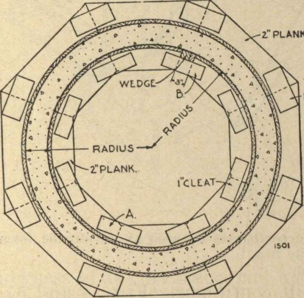 An illustration from Plain concrete for farm use, farmers' bulletin no. 1279, 1922, leaf 12