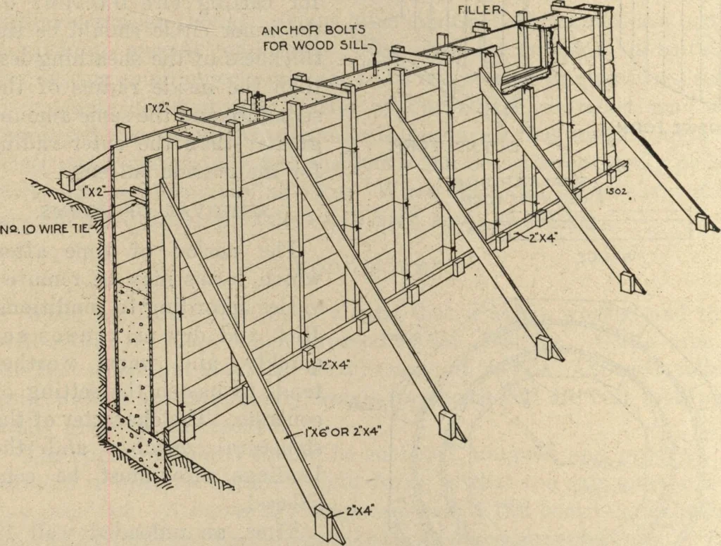 An illustration from Plain concrete for farm use, farmers' bulletin no. 1279, 1922, leaf 13