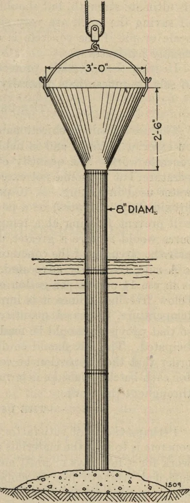 An illustration from Plain concrete for farm use, farmers' bulletin no. 1279, 1922, leaf 22