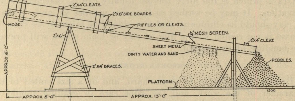 An illustration from Plain concrete for farm use, farmers' bulletin no. 1279, 1922, leaf 4
