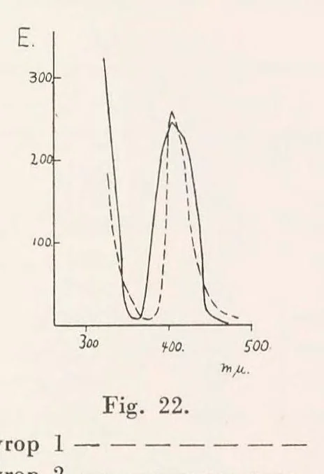 An illustration from Über Mineralfärbungen. I, Die Absorption rot gefärbter Mineralien im sichtbaren Teil des Spektrums, 1927, leaf 124