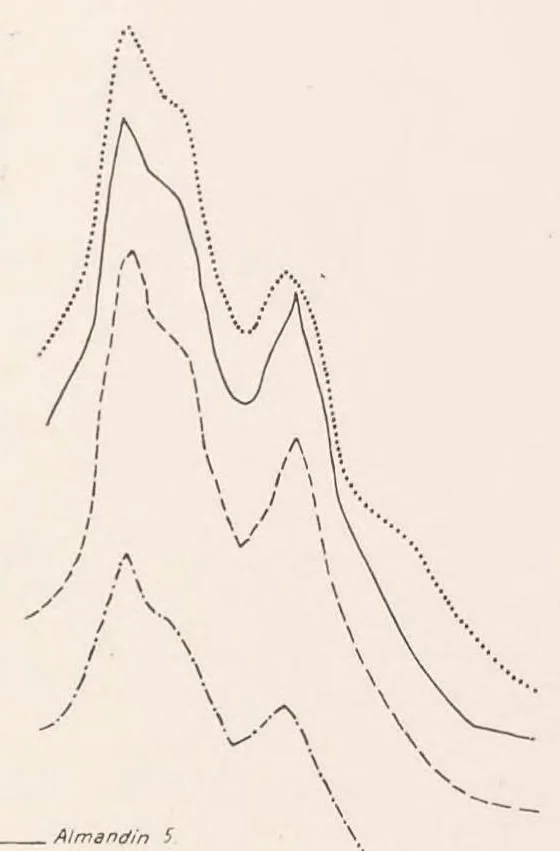 An illustration from Über Mineralfärbungen. I, Die Absorption rot gefärbter Mineralien im sichtbaren Teil des Spektrums, 1927, leaf 18