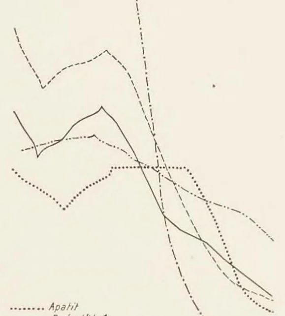 An illustration from Über Mineralfärbungen. I, Die Absorption rot gefärbter Mineralien im sichtbaren Teil des Spektrums, 1927, leaf 49
