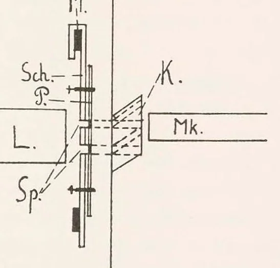 An illustration from Über Mineralfärbungen. I, Die Absorption rot gefärbter Mineralien im sichtbaren Teil des Spektrums, 1927, leaf 62