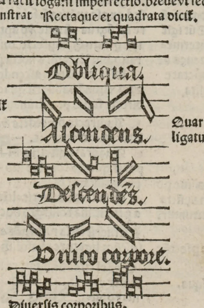 An illustration from Enchiridion musices Nicolai Wollici Barroducensis de gregoriana et figurativa atque contrapuncto simplici percommode tractans, omnibus cantu oblectantibus, perutile et necessarium., 1512, leaf 124