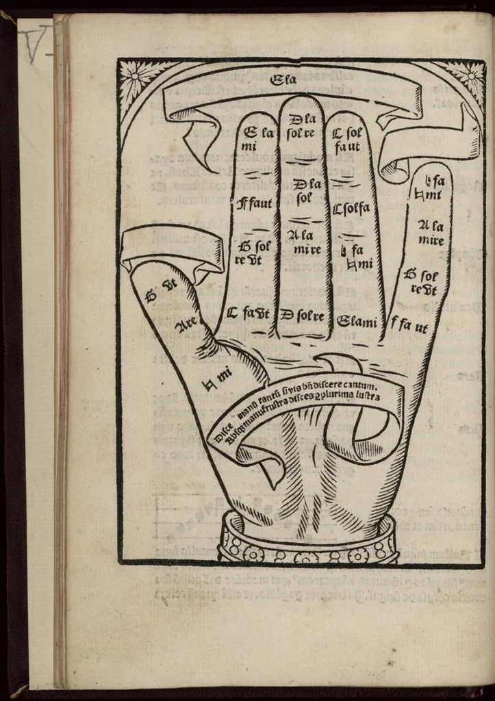 An illustration from Enchiridion musices Nicolai Wollici Barroducensis de gregoriana et figurativa atque contrapuncto simplici percommode tractans, omnibus cantu oblectantibus, perutile et necessarium., 1512, leaf 21