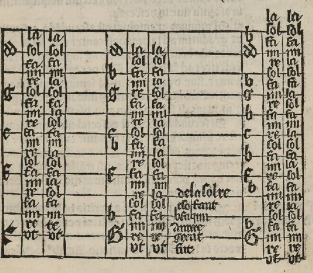 An illustration from Enchiridion musices Nicolai Wollici Barroducensis de gregoriana et figurativa atque contrapuncto simplici percommode tractans, omnibus cantu oblectantibus, perutile et necessarium., 1512, leaf 40