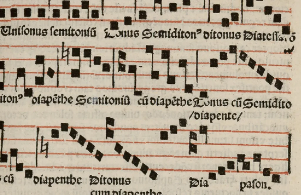 An illustration from Enchiridion musices Nicolai Wollici Barroducensis de gregoriana et figurativa atque contrapuncto simplici percommode tractans, omnibus cantu oblectantibus, perutile et necessarium., 1512, leaf 56