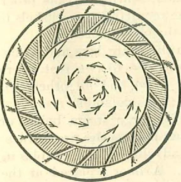 An illustration from Warming and ventilating for public buildings, schools, halls, stores, dwellings, etc., 1887, leaf 14