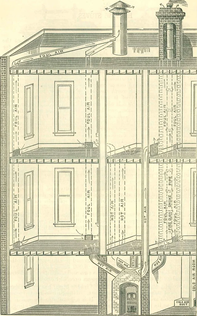 An illustration from Warming and ventilating for public buildings, schools, halls, stores, dwellings, etc., 1887, leaf 22