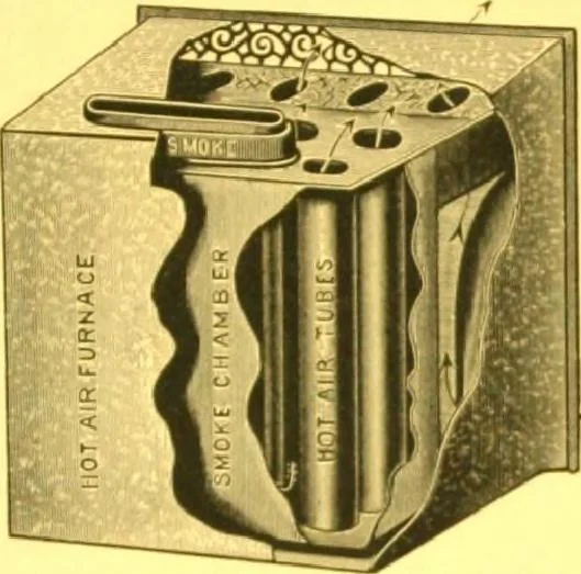 An illustration from Warming and ventilation for public buildings, schools, halls, stores, dwellings, etc., etc. : with a description of the Hess "pure air" furnaces, heaters, cooking stoves, ovens, fire-places; &c. : manufactured by the Hess Stove Works, Geo. H. Hess Co'y, proprietors ..., 1887, leaf 32