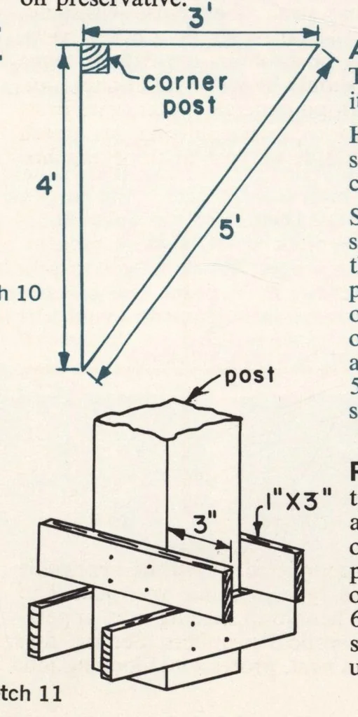 An illustration from Create better living with fencing in your yard, 1960, leaf 5