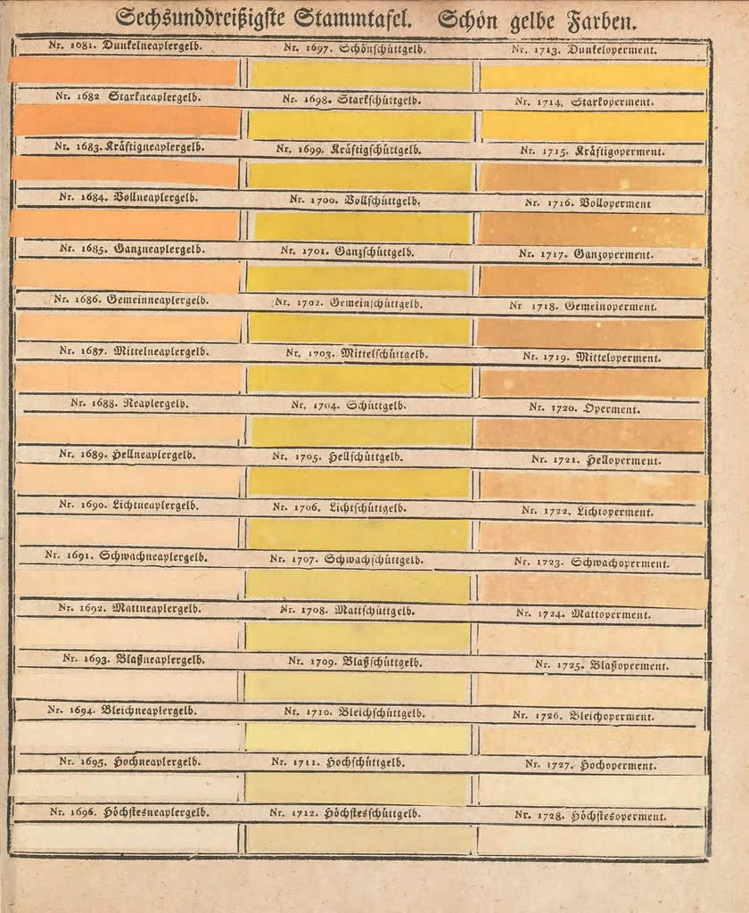 An illustration from Wiener Farbenkabinet : oder, vollständiges Musterbuch aller Natur= Grund= und Zusammensetzungsfarben .., 1794, leaf 579