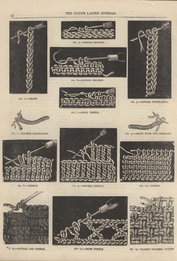An illustration from The Young Ladies' Journal Complete Guide to the Work-Table Sixth Edition 1888, 1888, leaf 23