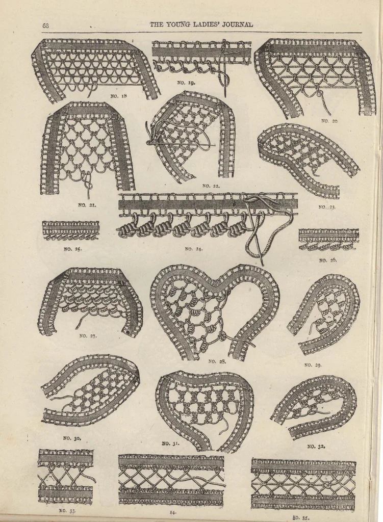 An illustration from The Young Ladies' Journal Complete Guide to the Work-Table Sixth Edition 1888, 1888, leaf 81