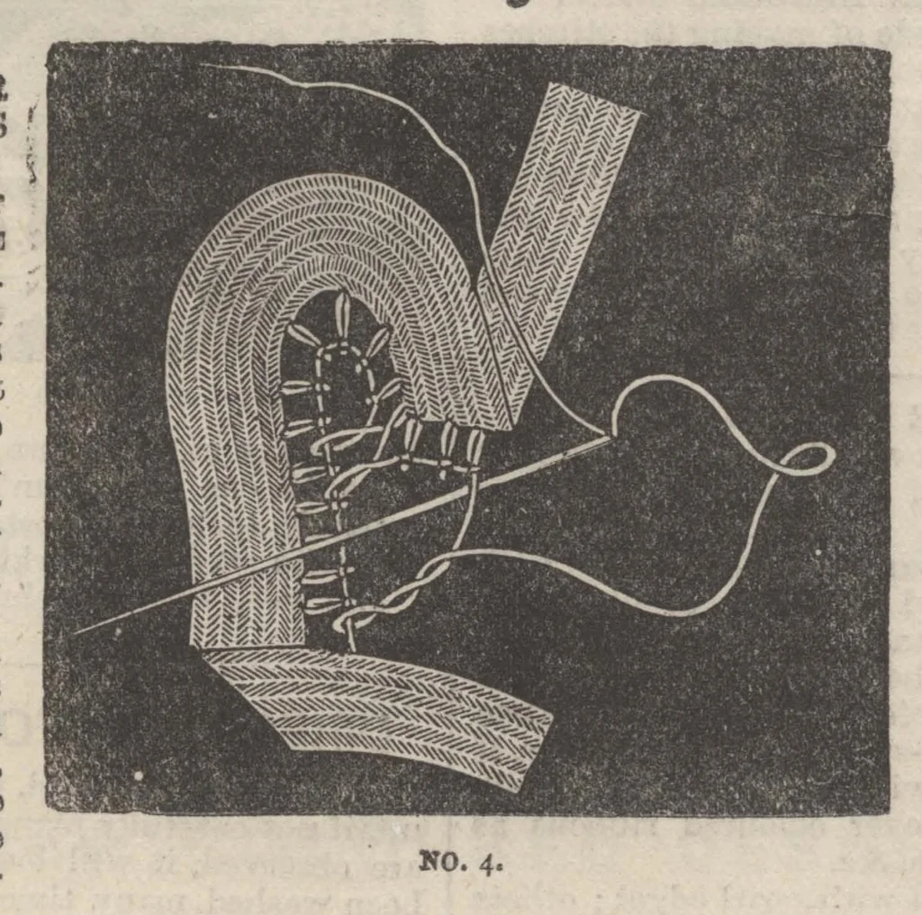 An illustration from The Young Ladies' Journal Complete Guide to the Work-Table Sixth Edition 1888, 1888, leaf 92