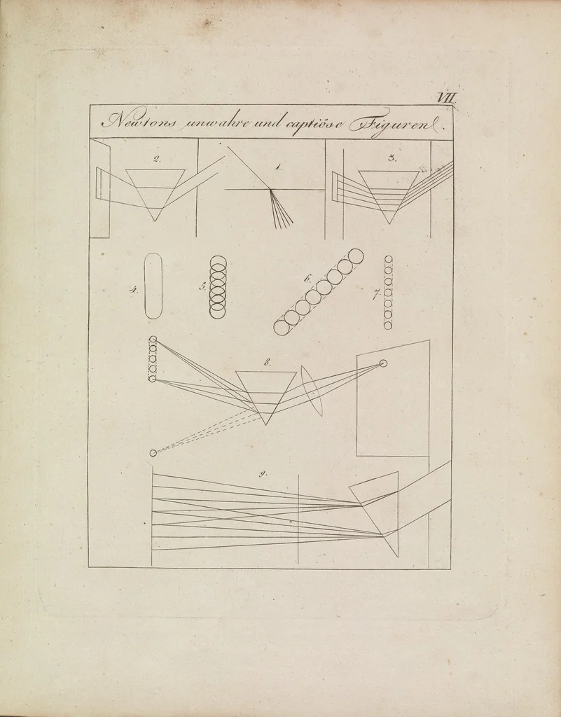 An illustration from Zur Farbenlehre, 1810, leaf 43